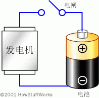 电池组